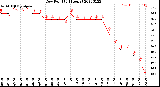 Milwaukee Weather Dew Point<br>(24 Hours)