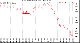 Milwaukee Weather Heat Index<br>(24 Hours)