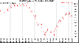 Milwaukee Weather Outdoor Humidity<br>(24 Hours)