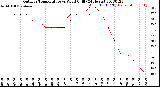 Milwaukee Weather Outdoor Temperature<br>vs Wind Chill<br>(24 Hours)