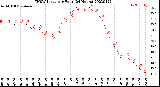 Milwaukee Weather THSW Index<br>per Hour<br>(24 Hours)