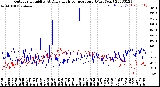 Milwaukee Weather Outdoor Humidity<br>At Daily High<br>Temperature<br>(Past Year)