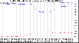 Milwaukee Weather Outdoor Humidity<br>vs Temperature<br>Every 5 Minutes