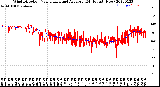 Milwaukee Weather Wind Direction<br>Normalized and Average<br>(24 Hours) (New)