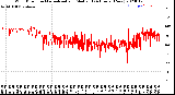 Milwaukee Weather Wind Direction<br>Normalized and Median<br>(24 Hours) (New)