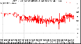 Milwaukee Weather Wind Direction<br>Normalized<br>(24 Hours) (New)