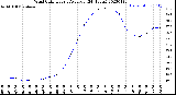 Milwaukee Weather Wind Chill<br>Hourly Average<br>(24 Hours)