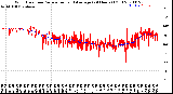 Milwaukee Weather Wind Direction<br>Normalized and Average<br>(24 Hours) (Old)