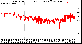 Milwaukee Weather Wind Direction<br>Normalized<br>(24 Hours) (Old)