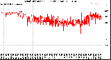 Milwaukee Weather Wind Direction<br>(24 Hours) (Raw)