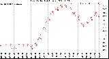 Milwaukee Weather Heat Index<br>(24 Hours)