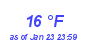 Milwaukee Weather Dewpoint High Low Year