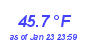 Milwaukee Weather Temperature High Month