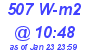 Milwaukee Weather Solar Radiation High Today