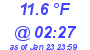 Milwaukee Weather Dewpoint High Low Today