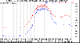 Milwaukee Weather Outdoor Temp / Dew Point<br>by Minute<br>(24 Hours) (Alternate)