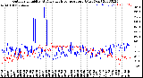 Milwaukee Weather Outdoor Humidity<br>At Daily High<br>Temperature<br>(Past Year)