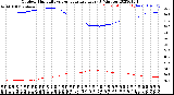 Milwaukee Weather Outdoor Humidity<br>vs Temperature<br>Every 5 Minutes