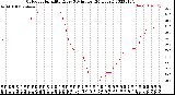 Milwaukee Weather Outdoor Humidity<br>Every 5 Minutes<br>(24 Hours)