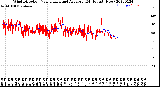 Milwaukee Weather Wind Direction<br>Normalized and Average<br>(24 Hours) (New)