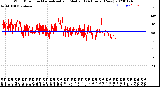 Milwaukee Weather Wind Direction<br>Normalized and Median<br>(24 Hours) (New)