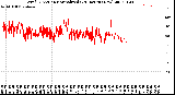 Milwaukee Weather Wind Direction<br>Normalized<br>(24 Hours) (New)