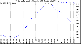 Milwaukee Weather Wind Chill<br>Hourly Average<br>(24 Hours)