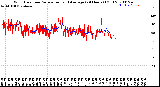 Milwaukee Weather Wind Direction<br>Normalized and Average<br>(24 Hours) (Old)