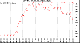 Milwaukee Weather Dew Point<br>(24 Hours)