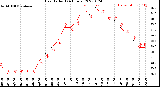 Milwaukee Weather Heat Index<br>(24 Hours)