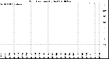 Milwaukee Weather Wind Direction<br>(By Day)