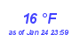 Milwaukee Weather Dewpoint High Low Month