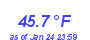 Milwaukee WeatherHeat Index High Month