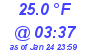 Milwaukee Weather Temperature Low Today