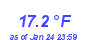 Milwaukee Weather Temperature Low Month