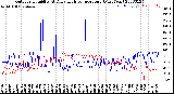 Milwaukee Weather Outdoor Humidity<br>At Daily High<br>Temperature<br>(Past Year)