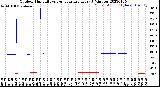 Milwaukee Weather Outdoor Humidity<br>vs Temperature<br>Every 5 Minutes