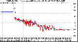 Milwaukee Weather Wind Direction<br>Normalized and Average<br>(24 Hours) (New)