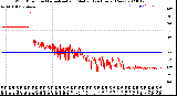 Milwaukee Weather Wind Direction<br>Normalized and Median<br>(24 Hours) (New)