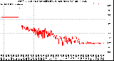 Milwaukee Weather Wind Direction<br>Normalized<br>(24 Hours) (New)