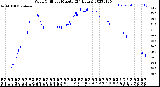 Milwaukee Weather Wind Chill<br>per Minute<br>(24 Hours)