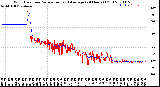 Milwaukee Weather Wind Direction<br>Normalized and Average<br>(24 Hours) (Old)