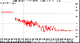 Milwaukee Weather Wind Direction<br>Normalized<br>(24 Hours) (Old)