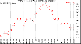 Milwaukee Weather THSW Index<br>per Hour<br>(24 Hours)