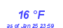 Milwaukee Weather Dewpoint High Low Year