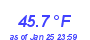 Milwaukee Weather Temperature High Month