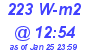 Milwaukee Weather Solar Radiation High Today