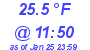 Milwaukee Weather Dewpoint High High Today