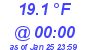 Milwaukee Weather Dewpoint High Low Today