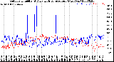 Milwaukee Weather Outdoor Humidity<br>At Daily High<br>Temperature<br>(Past Year)